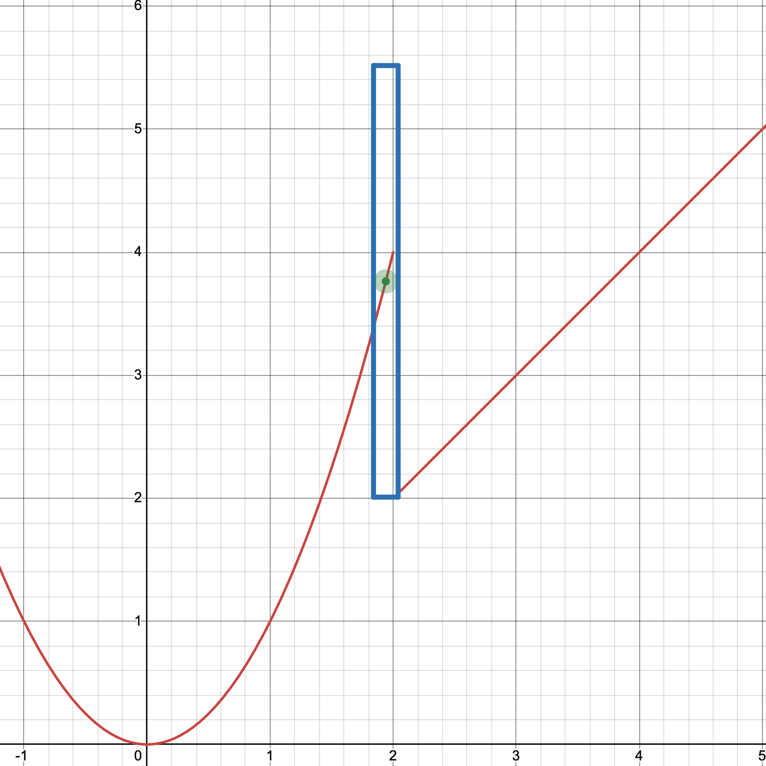 Continuous Visualization
