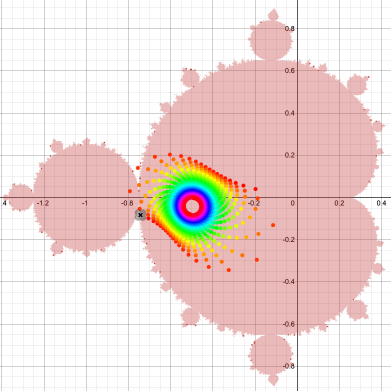 Mandelbrot Set Visual